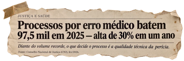 Recorte: Processos por erro médico batem 97,5 mil em 2025, alta de 30% em um ano, segundo o Conselho Nacional de Justiça.